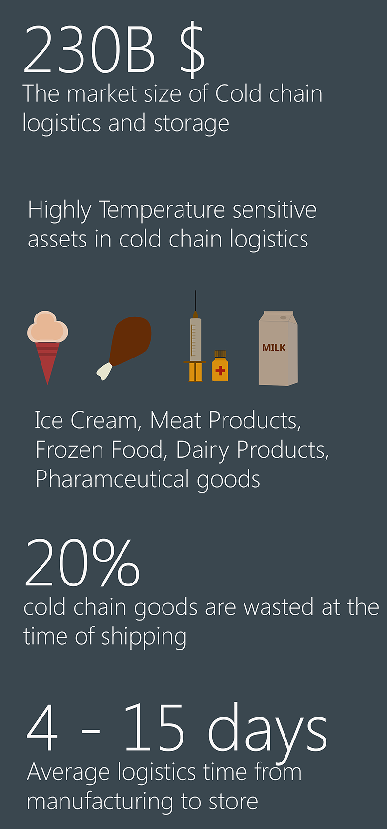 chain temperature